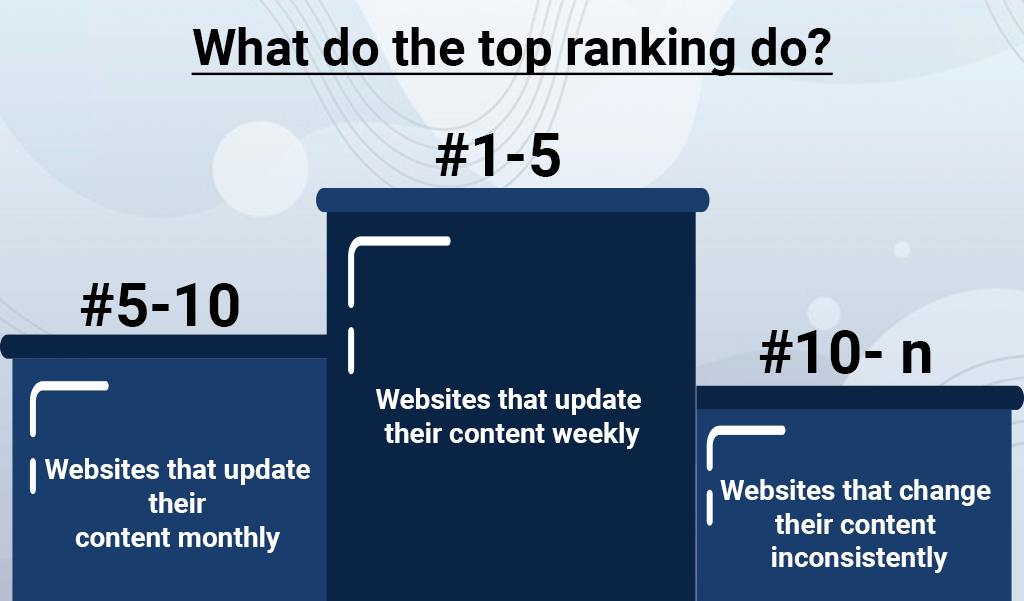 What-do-the-top-ranking-do-jacksonville-seo