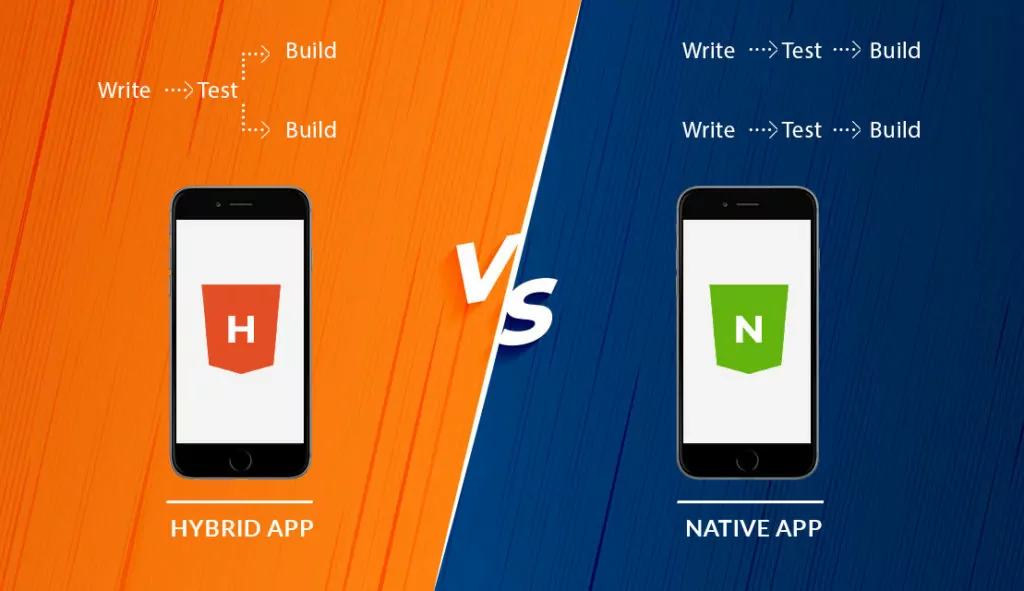 How to choose between hybrid app and native app