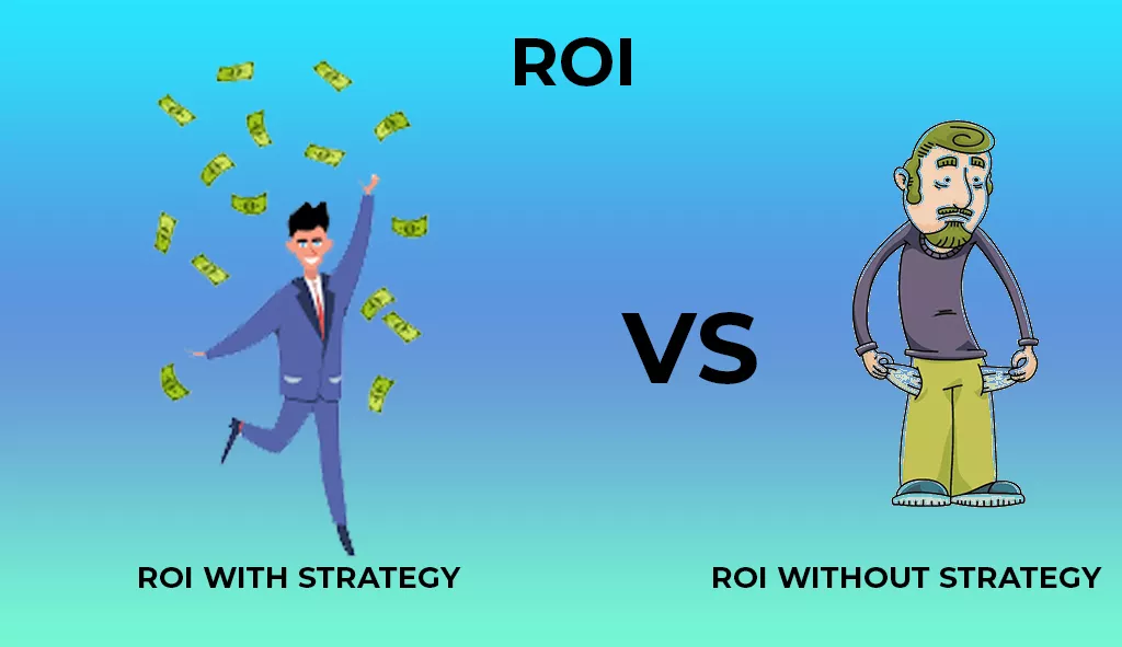 Digital Marketing ROI