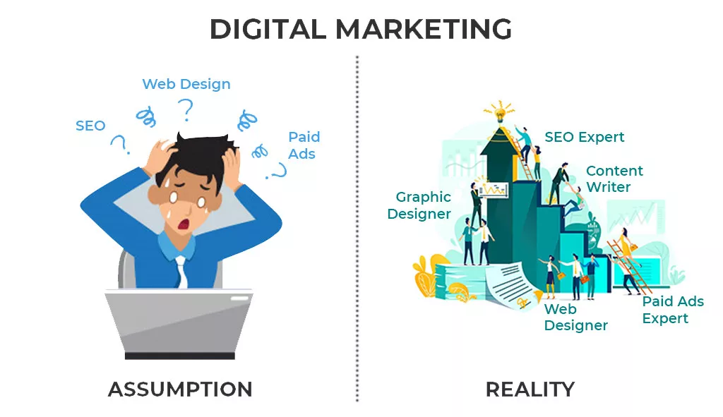 Digital Marketing - Assumptions vs reality