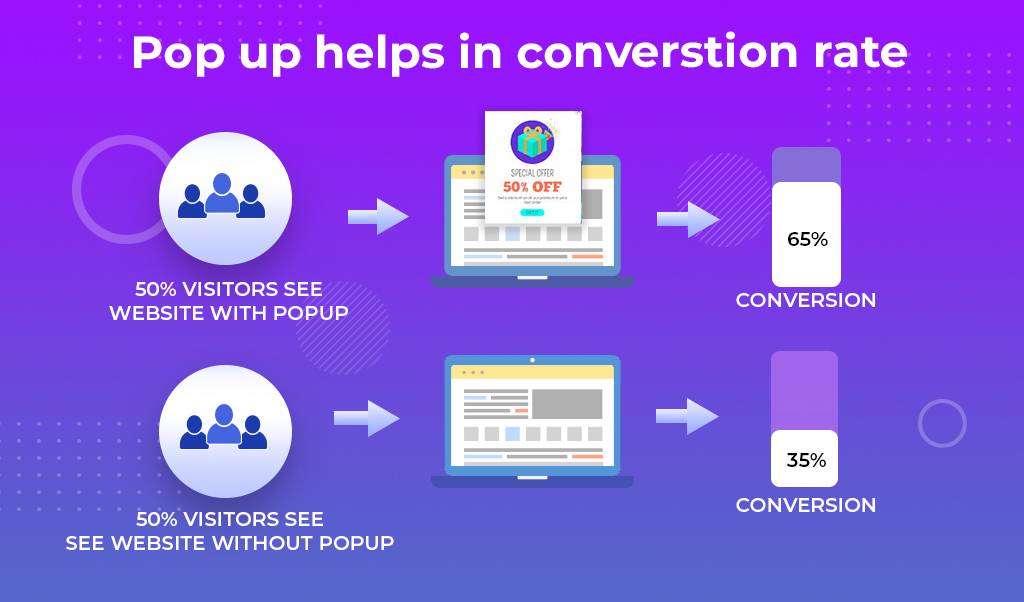 pop-up-helps-in-converstion-rate