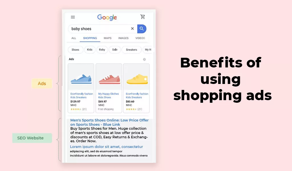 benefits-of-using-shopping-ads