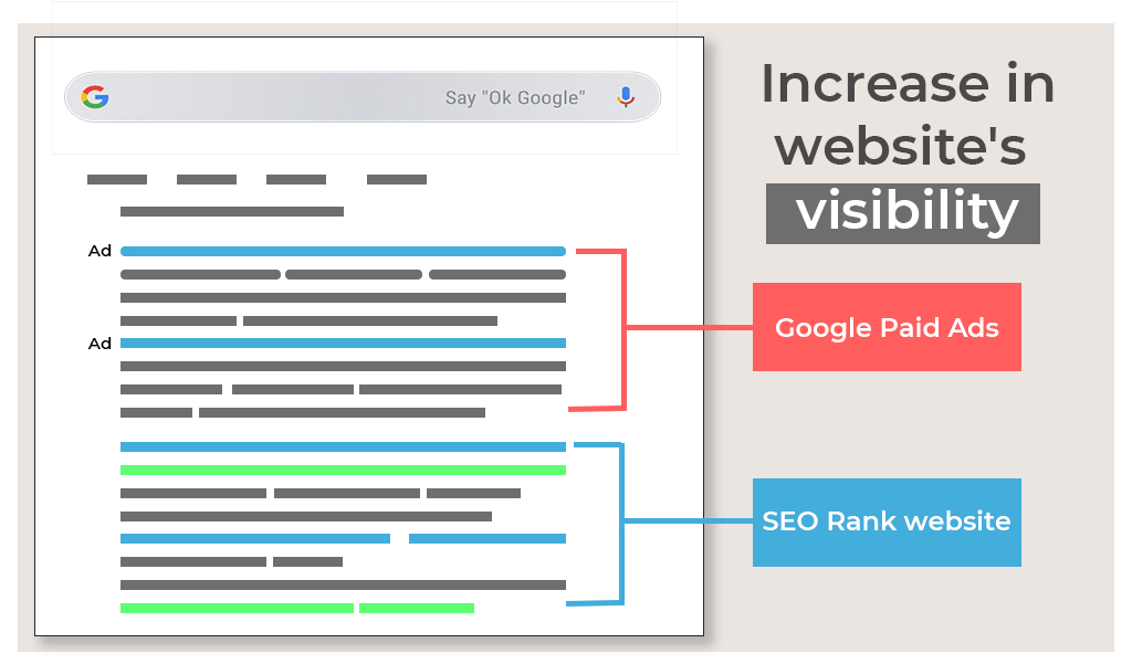 increased visibility