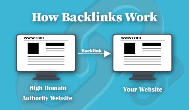 backlink- jacksonville seo