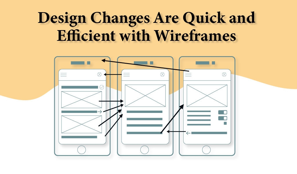 Design Changes Are Quick and Efficient with Wireframes- web design jacksonville