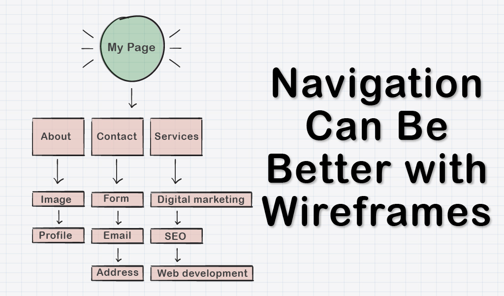 Navigation Can Be Better with Wireframes- web design company