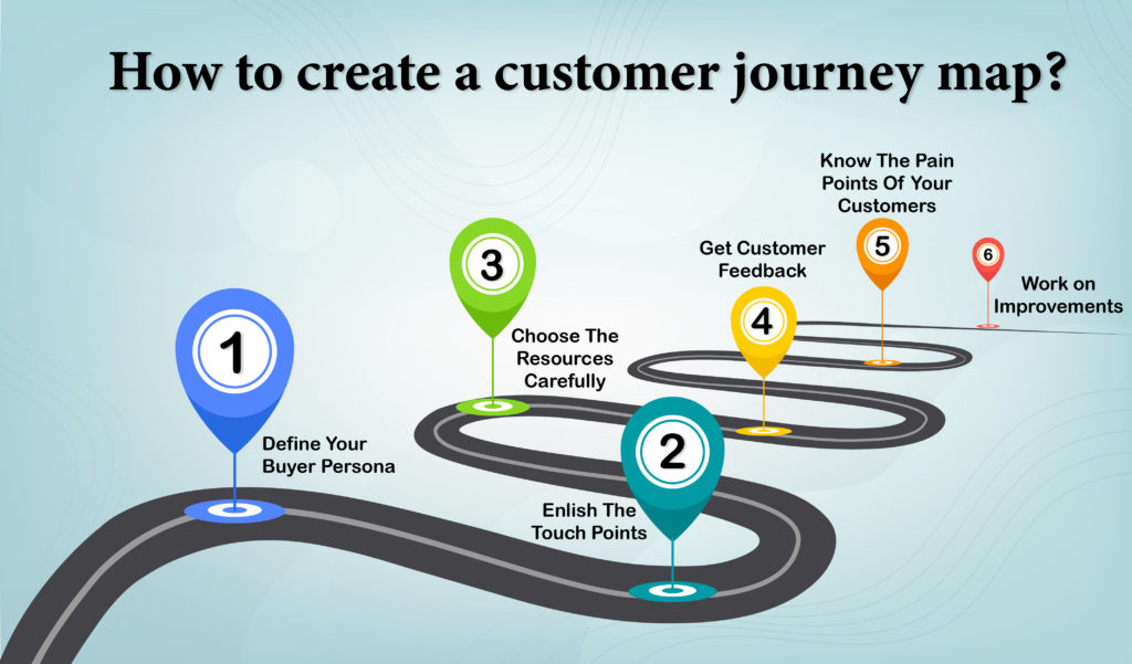 How to create a customer journey map