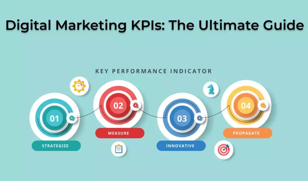 digital marketing kpis the ultimate guide