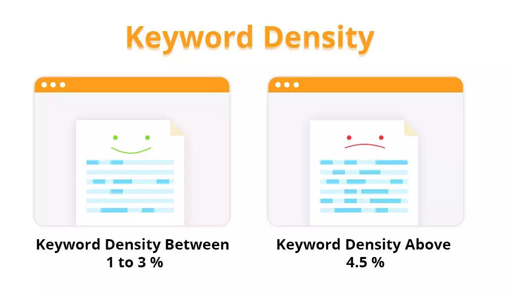 keep your keyword density in check and dont stuff your keywords