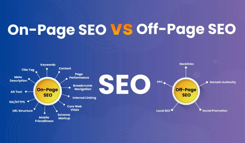 on page seo vs off page seo