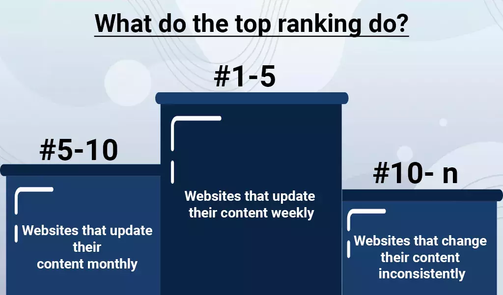 ongoing seo maintains your page rankings