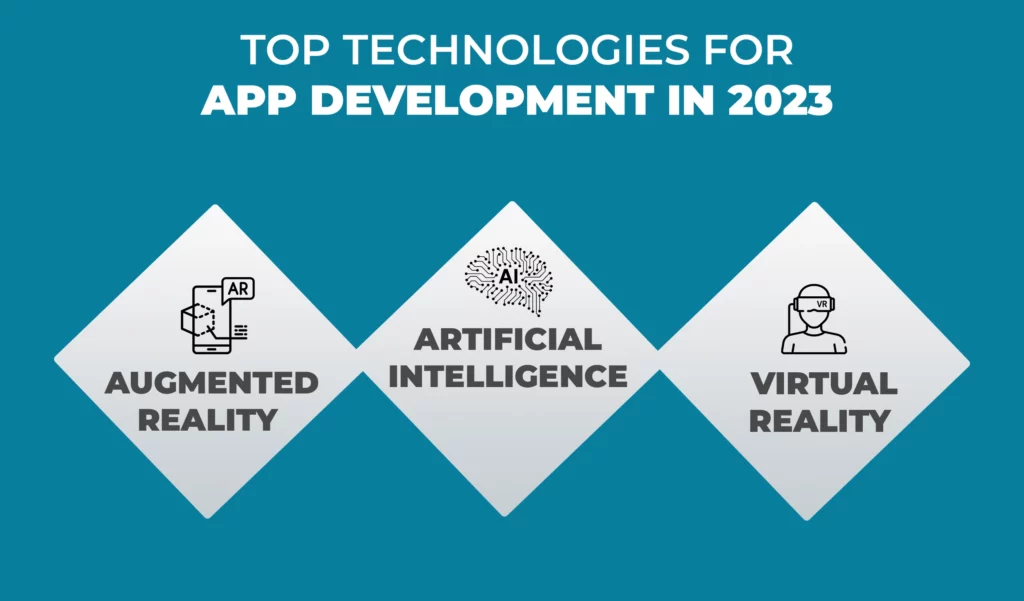 top technologies for app development in 2023