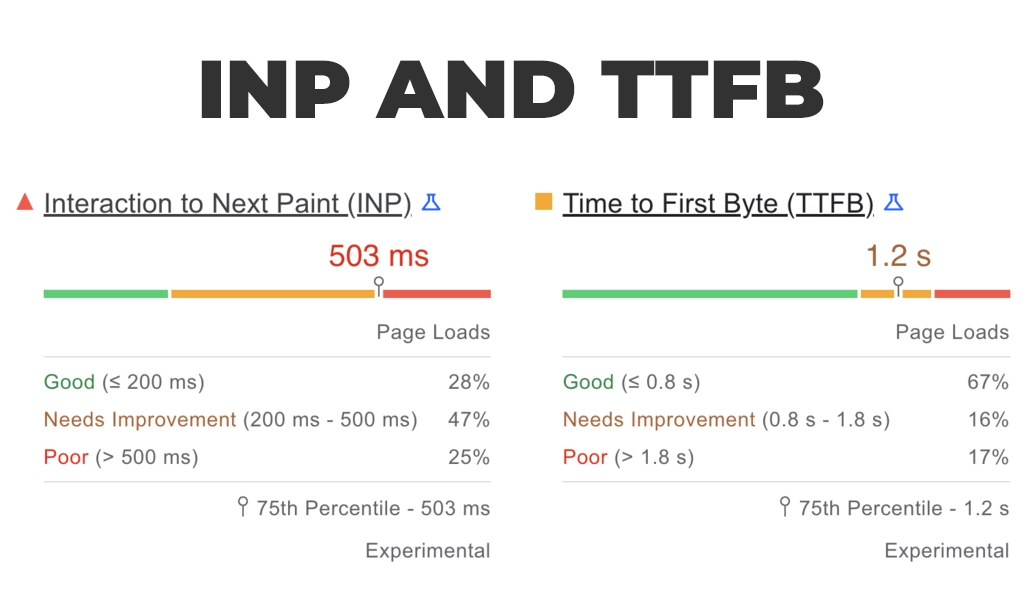 everything you need to know about googles two new core web vitals ttfb and inp