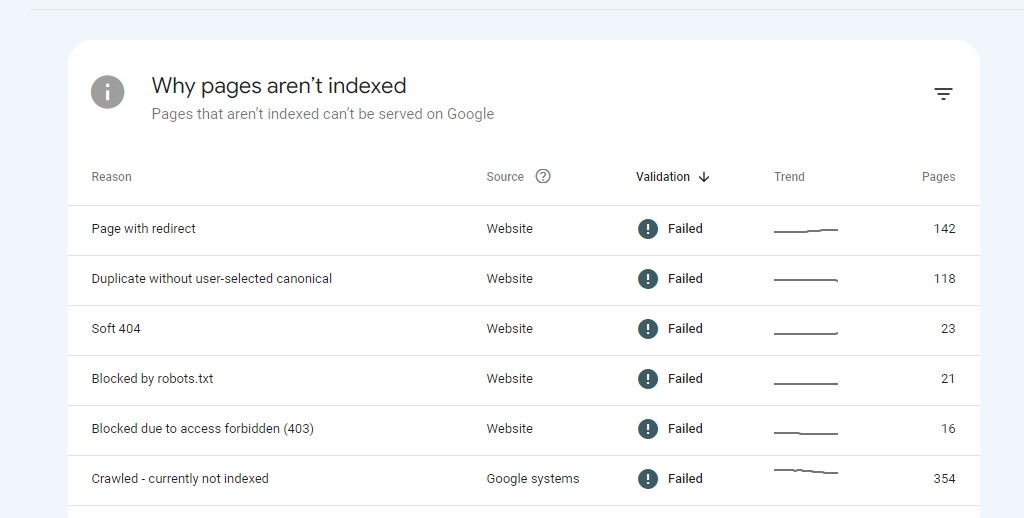 Google search console crawl error tools