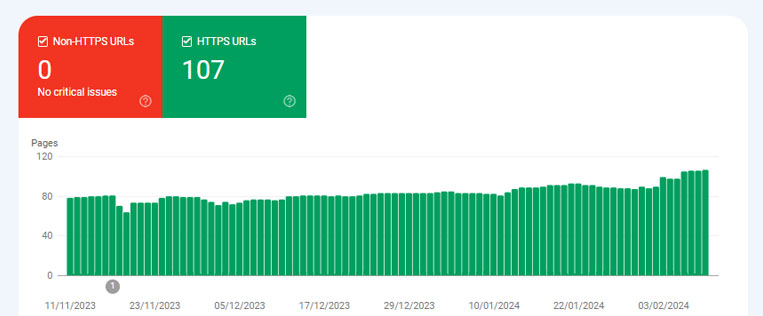 HTTPS URL's in Google Search Console