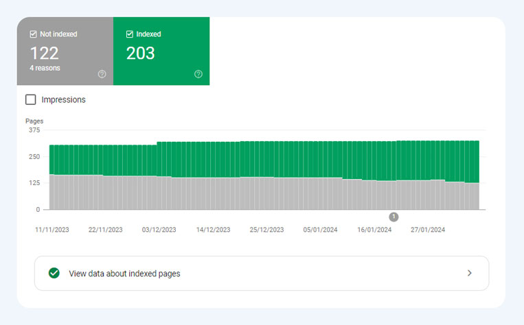 Indexing in Google Search Console