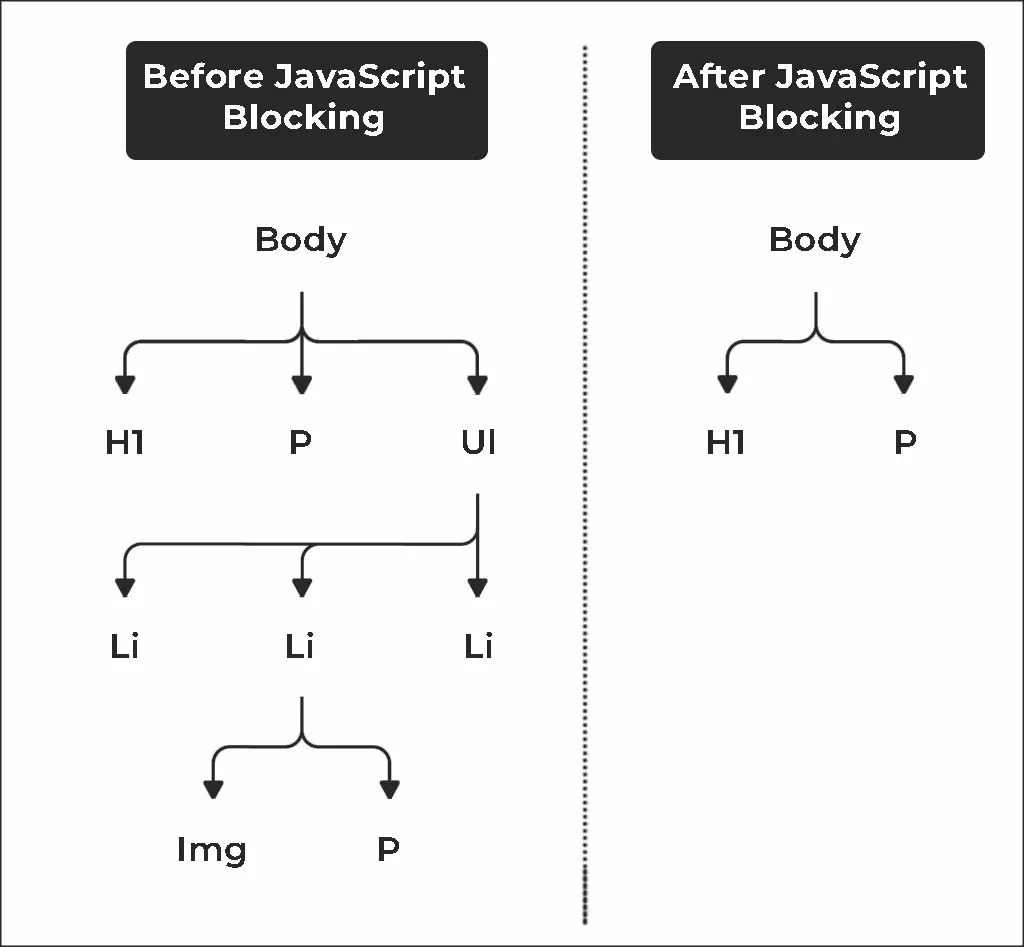 Optimizing JavaScript for Technical SEO